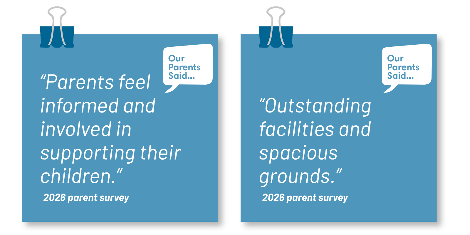 “Parents feel informed and involved in supporting their children.”  “Outstanding facilities and spacious grounds.” 2026 Parent Survey Quotes